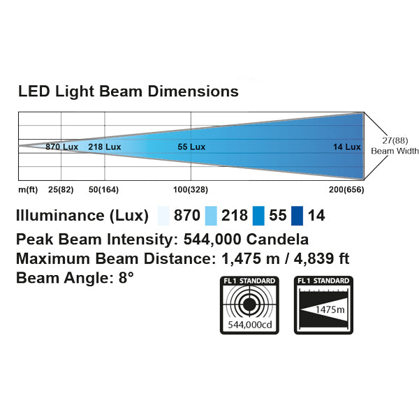 Golight søgelygte monteret på båd, belyser dækket effektivt.